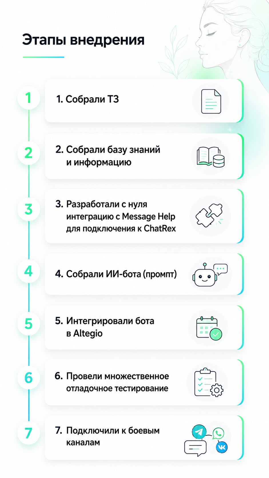 Illustration for the section “How the bot was prepared for launch”